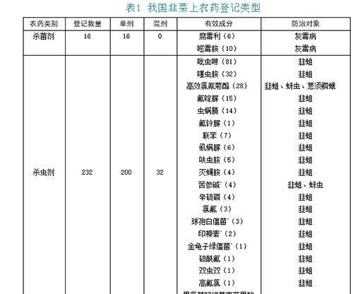 韭菜是多年生还是一年生？（探讨韭菜生命周期的神秘面纱）