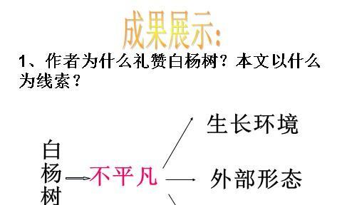 白杨的生长环境及生长地方条件（了解白杨树的生长环境与要求，让它成为更好的绿化植物）